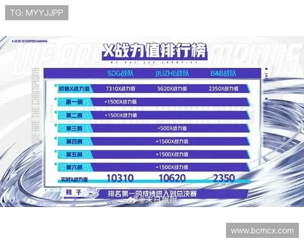 CSGO最新力量榜单揭晓V5强势登顶引发热议
