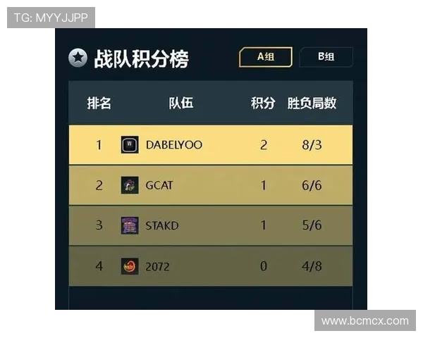 全球总决赛积分榜更新V5战队以50分稳居第一名引发关注