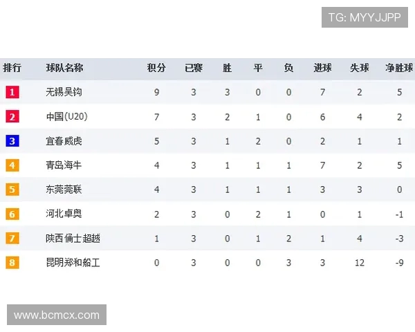 全国街舞大赛积分榜更新杭州攀岩队以81分稳居第一名 全国街舞大赛积分榜更新杭州攀岩队以81分稳居第一名