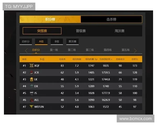 精英赛积分榜更新V5战队以55分稳居第一名展现强大实力