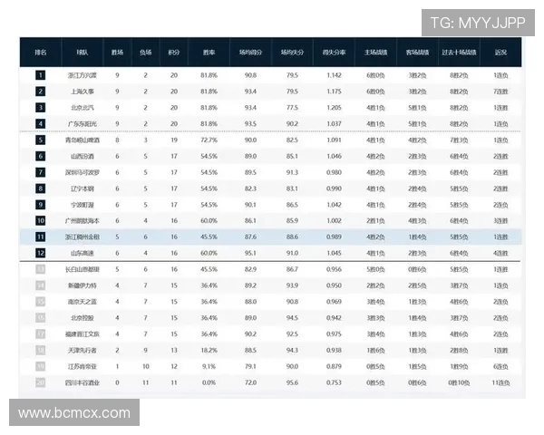 高校联赛最新积分榜LNG战队以80分稳居第一名引发关注
